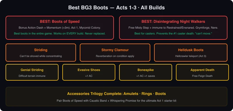 Best BG3 Boots Guide: Every Powerful Pair & Where to Find Them (Acts 1-3)