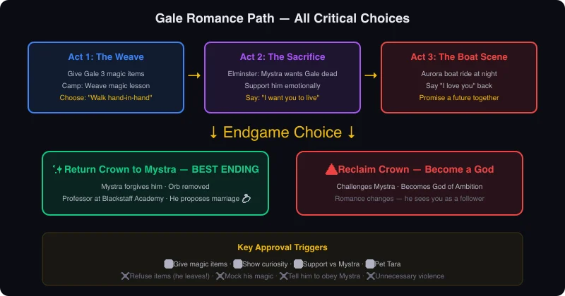 How to Romance Gale in BG3: Complete Wizard Romance Guide (Act 1-3)